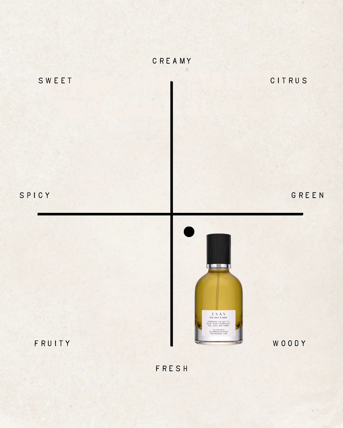 Sea Salt & Sage Fragrance - Image 8