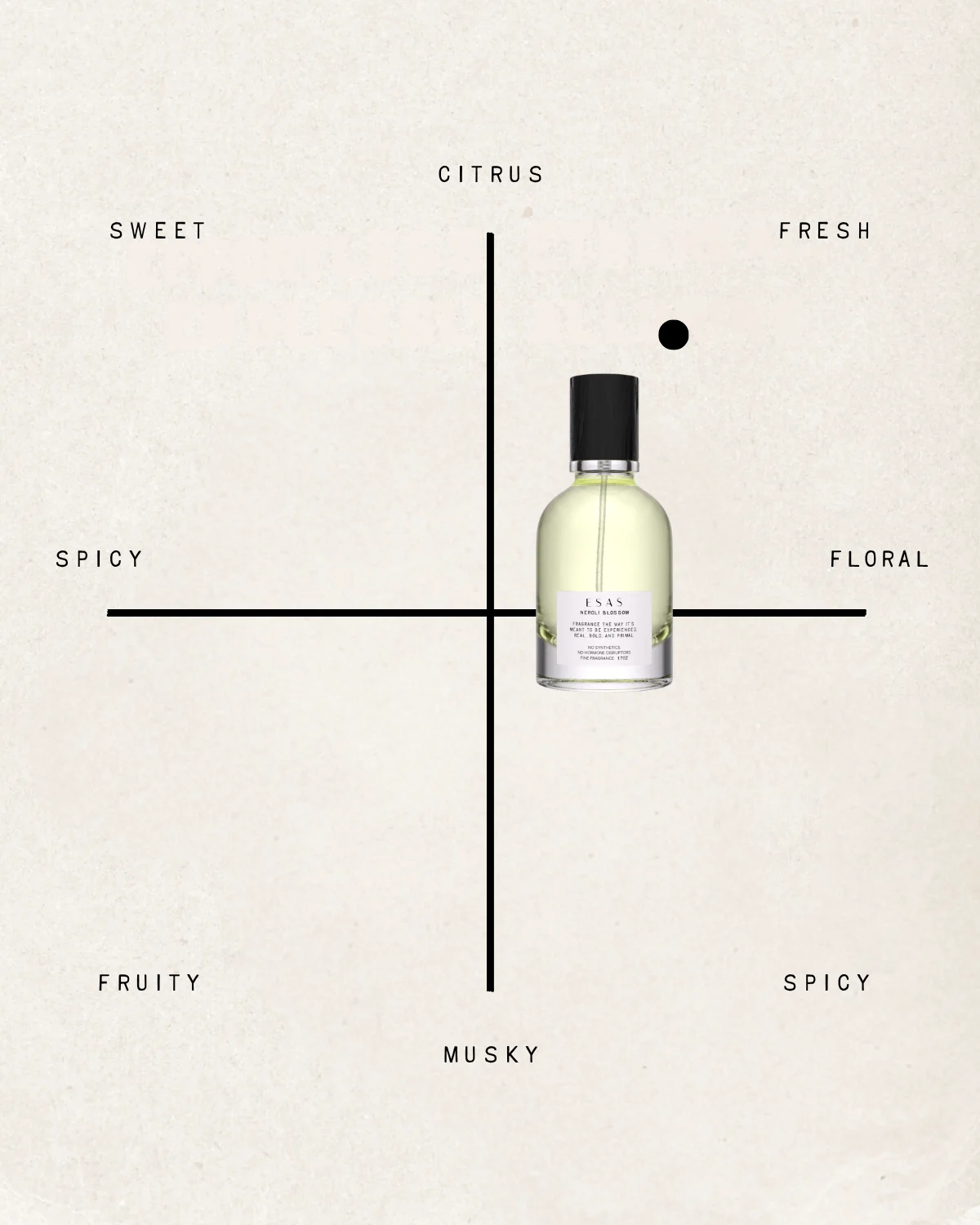 Neroli Blossom Fragrance - Image 8