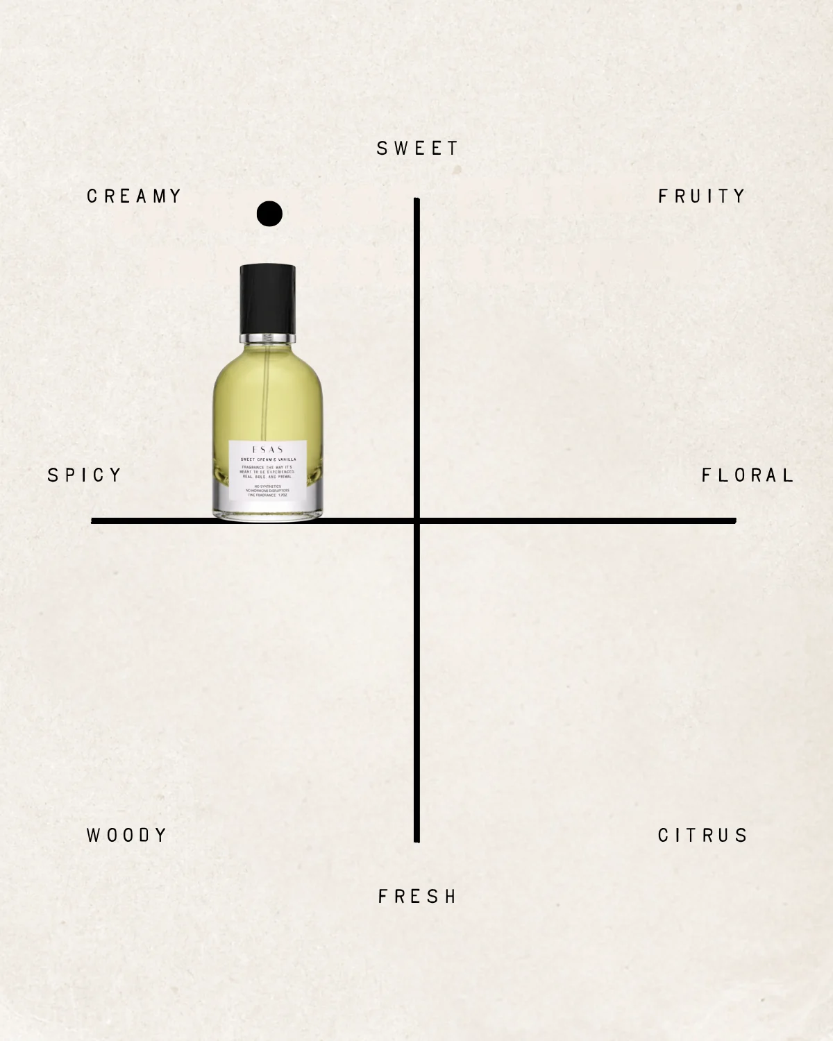 Sweet Cream & Vanilla Fragrance - Image 13