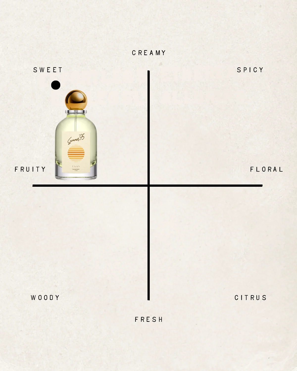 Summer '95 Fragrance - Image 13